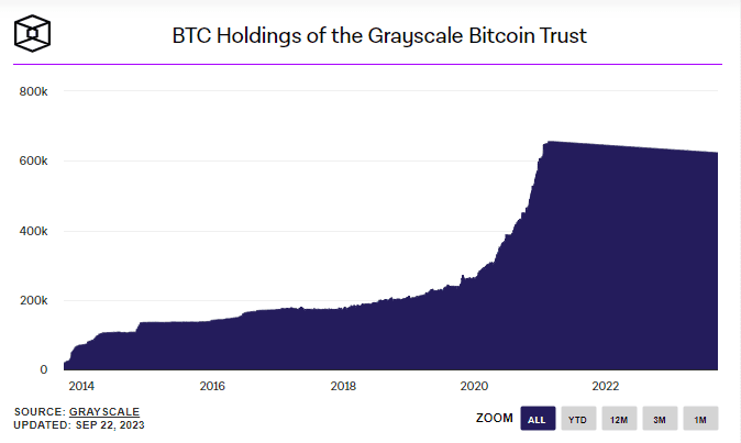 dòng tiền đổ vào quỹ grayscale bitcoin trust