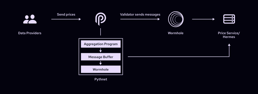 cơ chế cầu nối wormhole