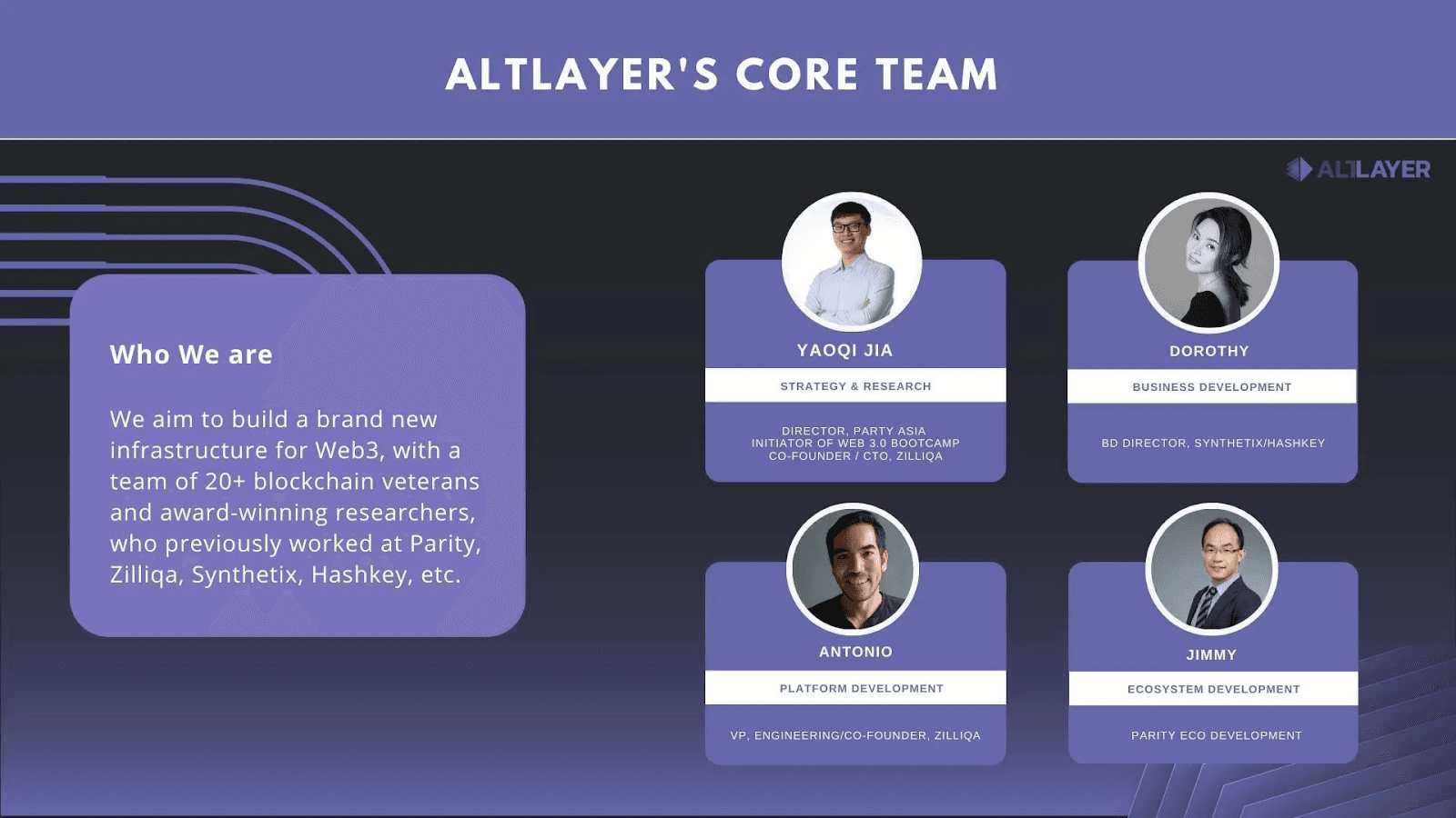 core team altlayer