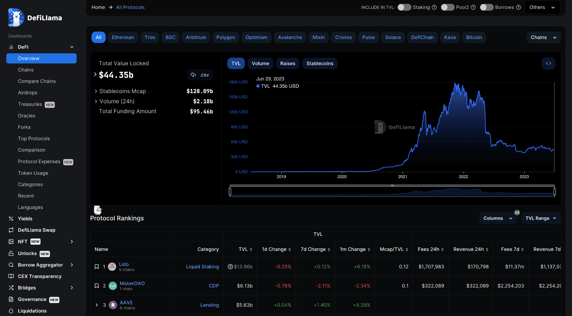 10 tool theo dõi thị trường Crypto hữu dụng nhất