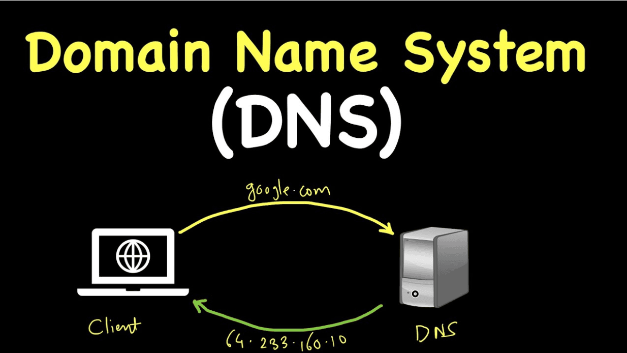 domain name system là một chuỗi văn bản duy nhất