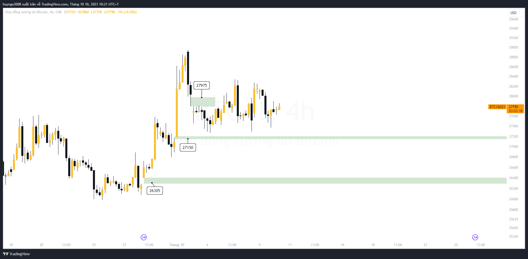 gap cme bitcoin