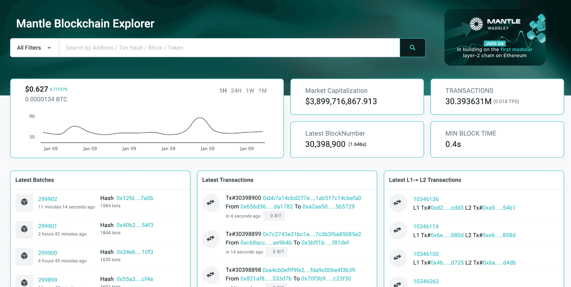 Mantle Network là gì? Thông tin chi tiết về MNT token