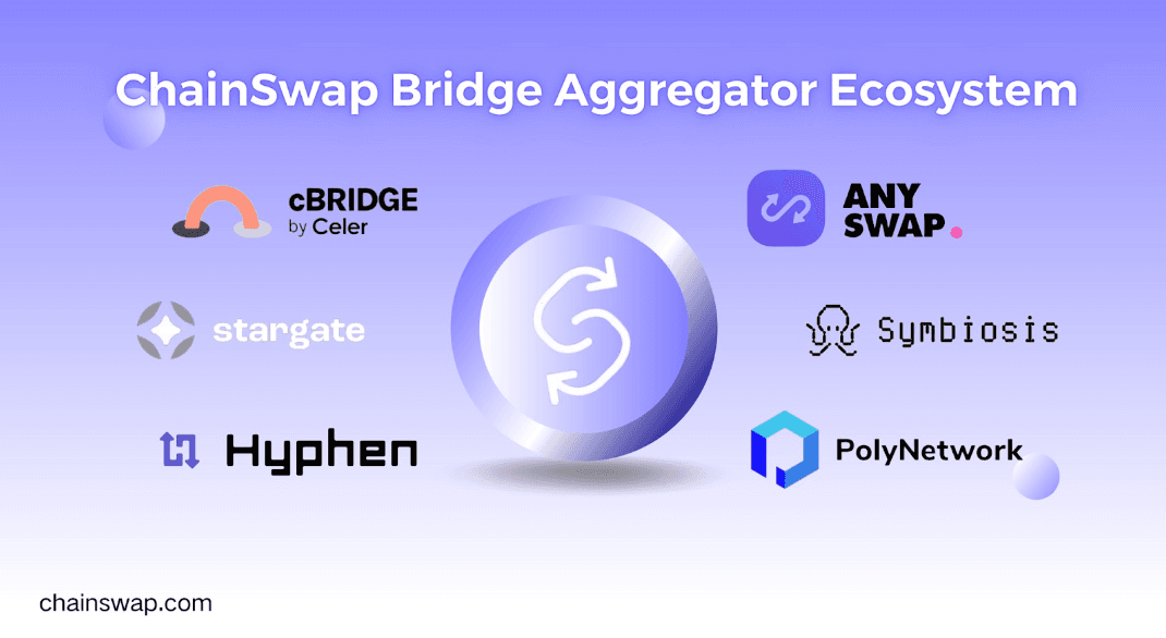 hệ sinh thái bridge aggregator của chainswap