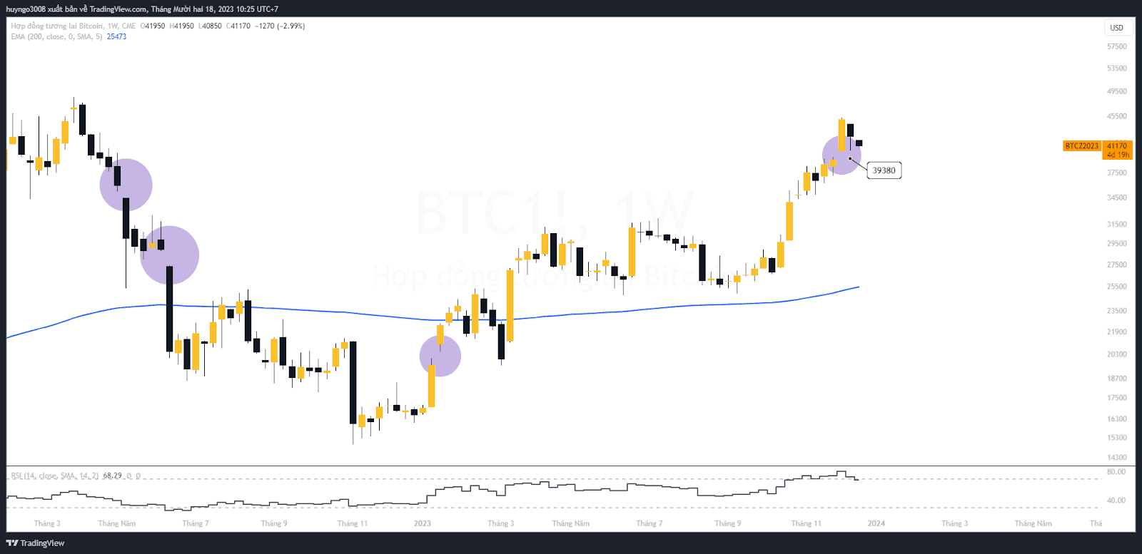 bitcoin gap cme