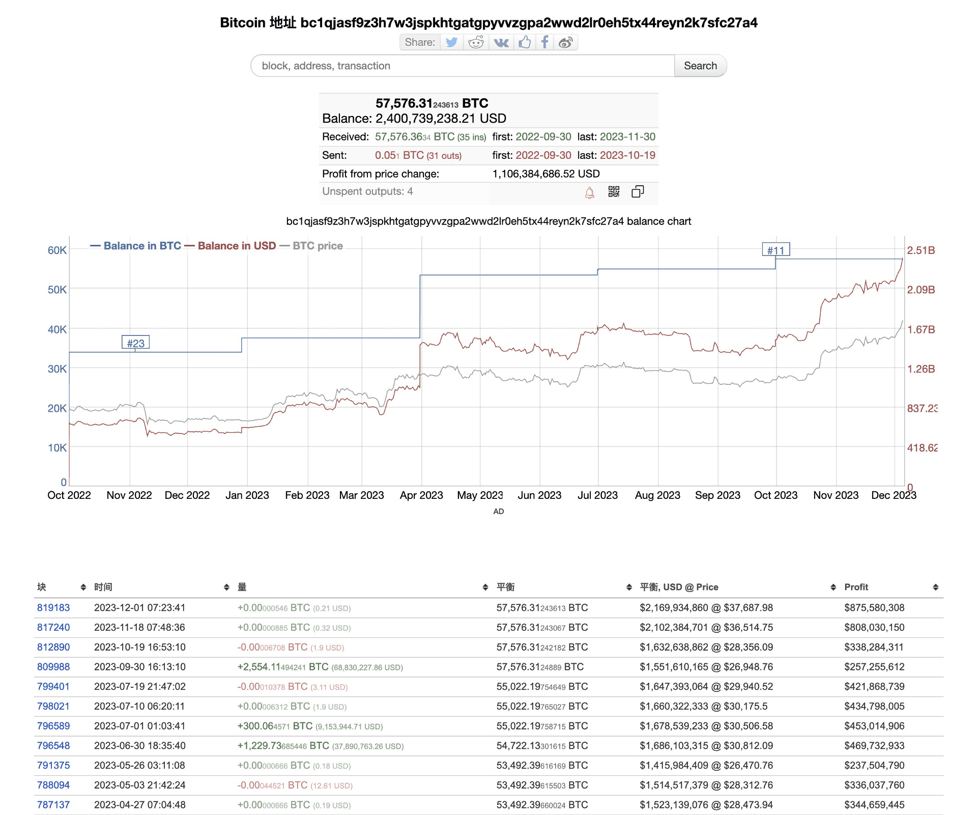 dữ liệu ví hold bitcoin của tethe