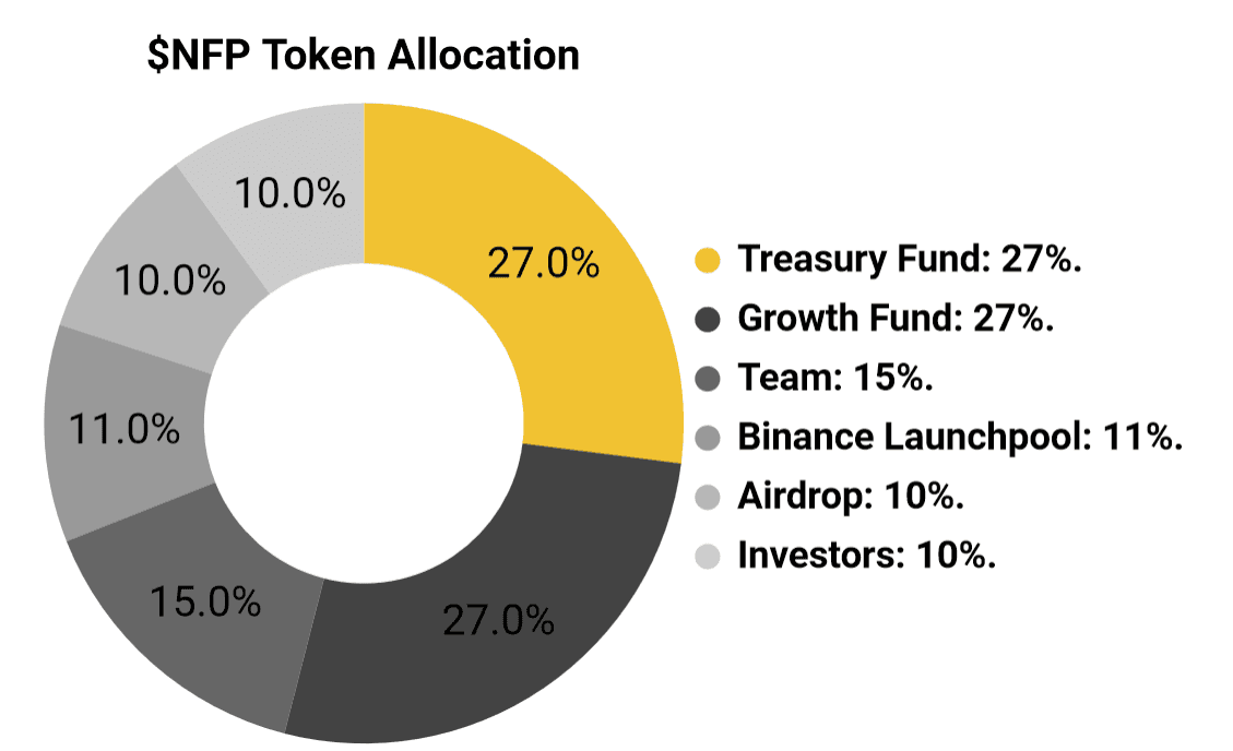 nfp token allocation