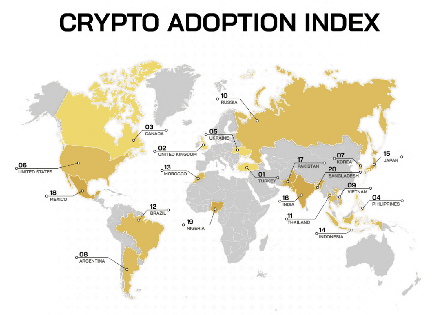 việt nam nằm trong top 9 quốc gia chấp nhận crypto