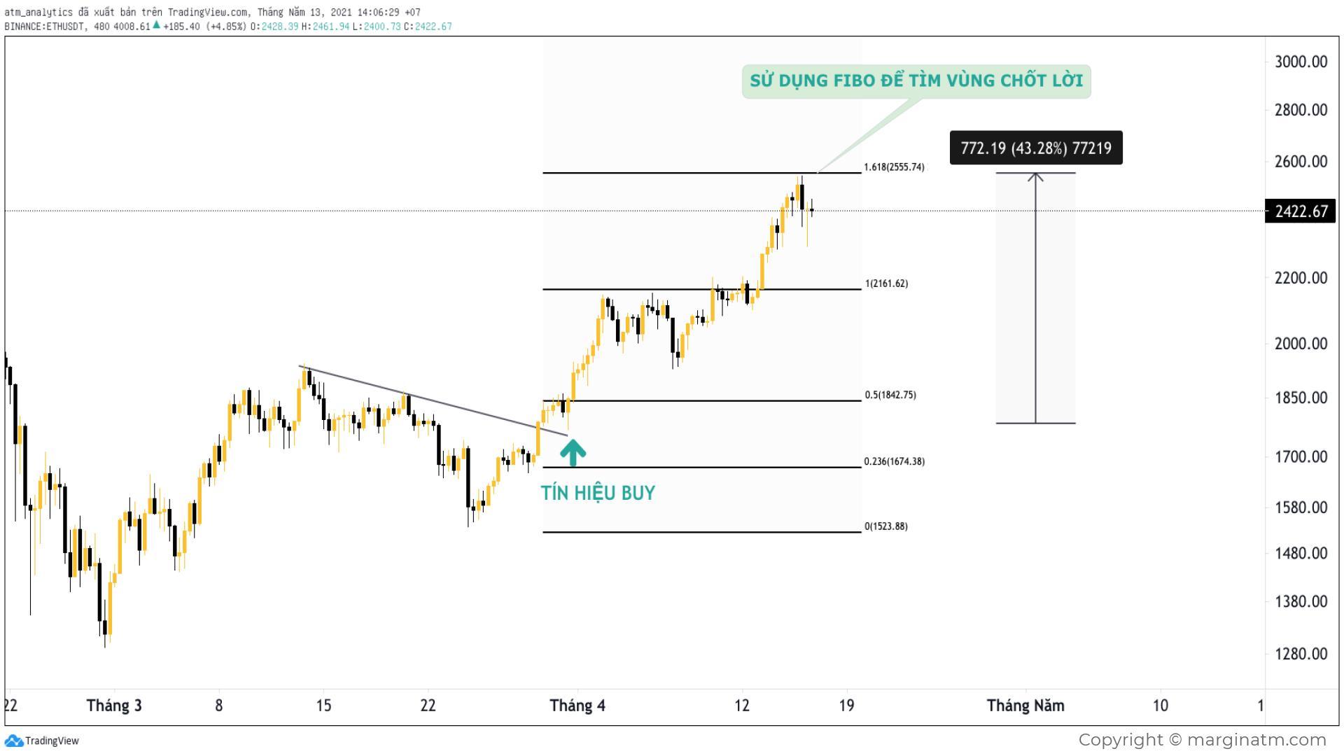 chart eth usdt h8