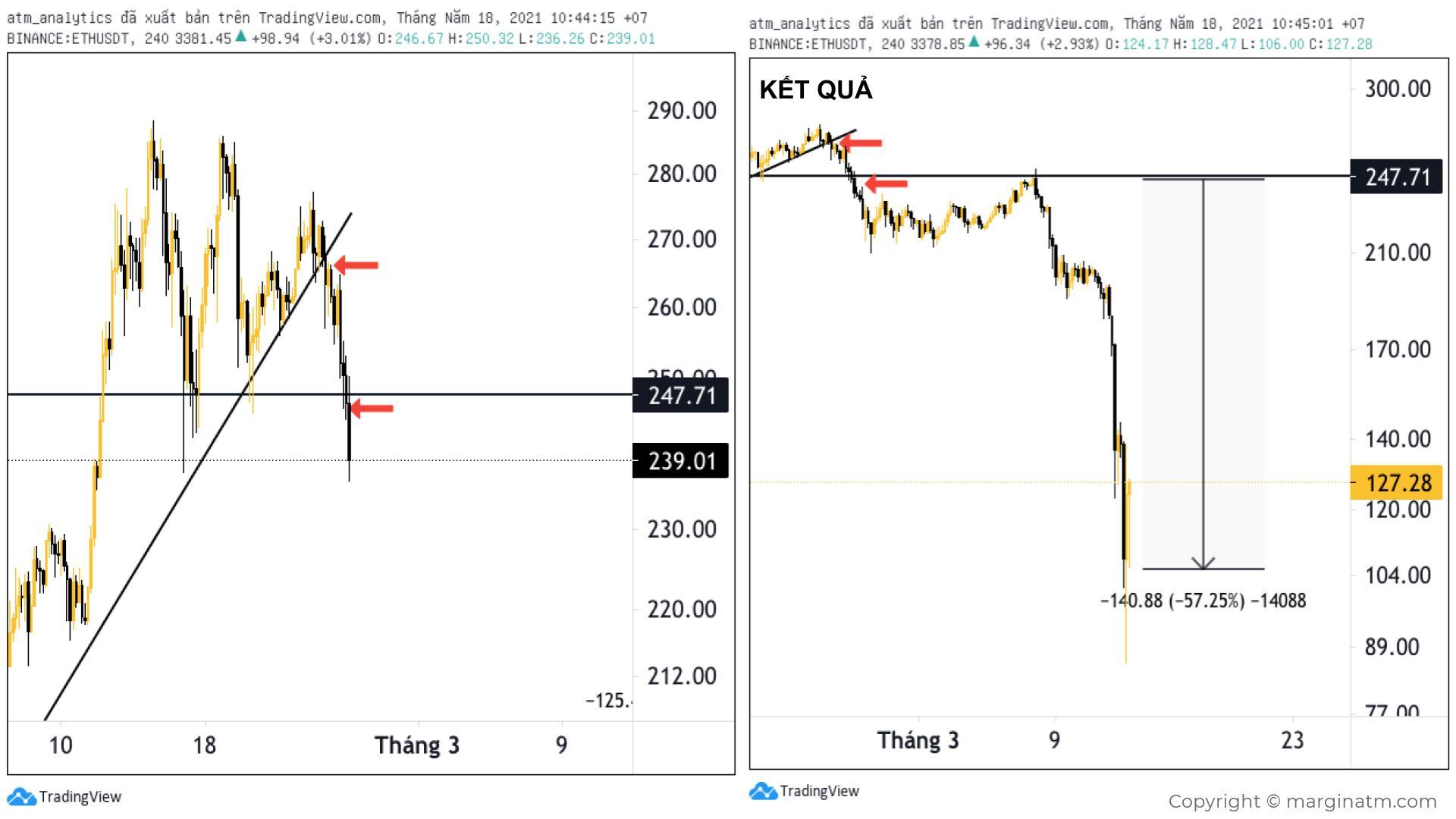 eth usdt h4