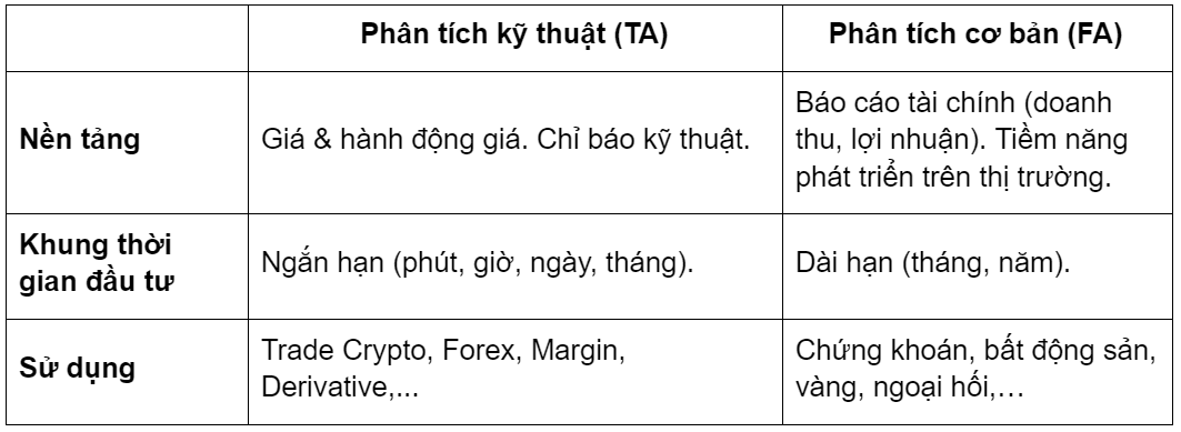 phân tích kỹ thuật và phân tích cơ bản