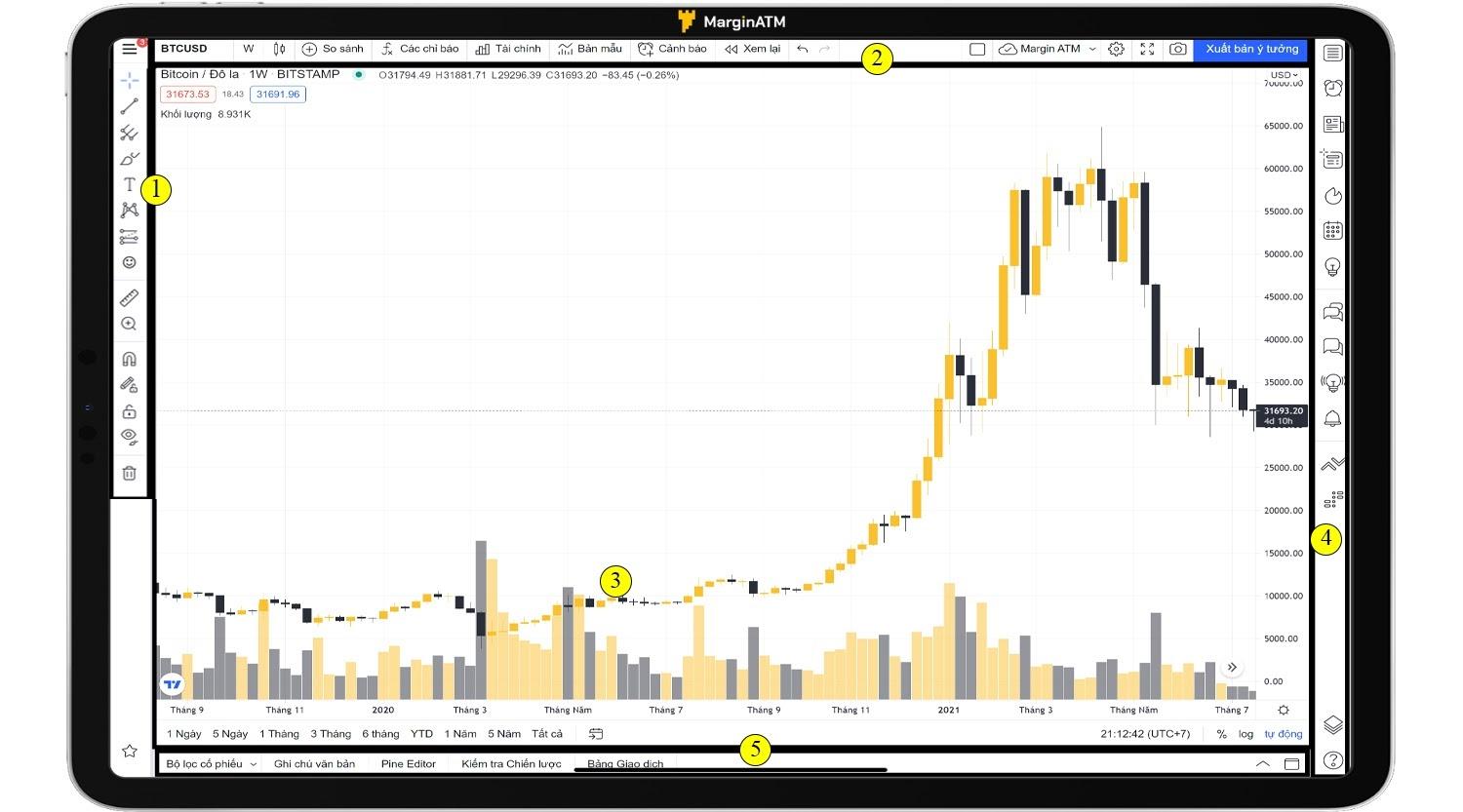 biểu đồ tradingview