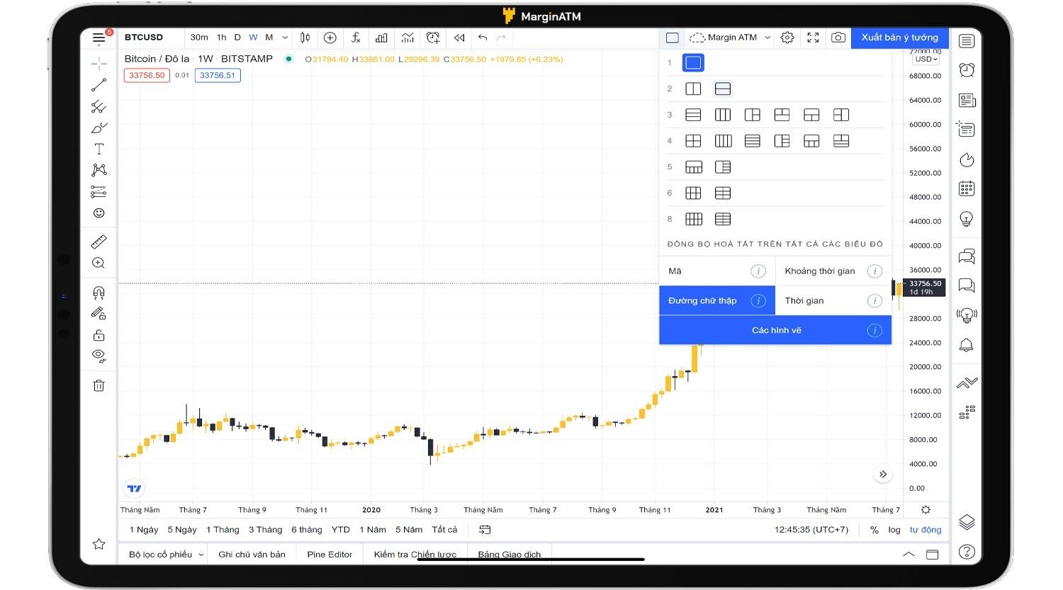 các dạng biểu đồ tradingview