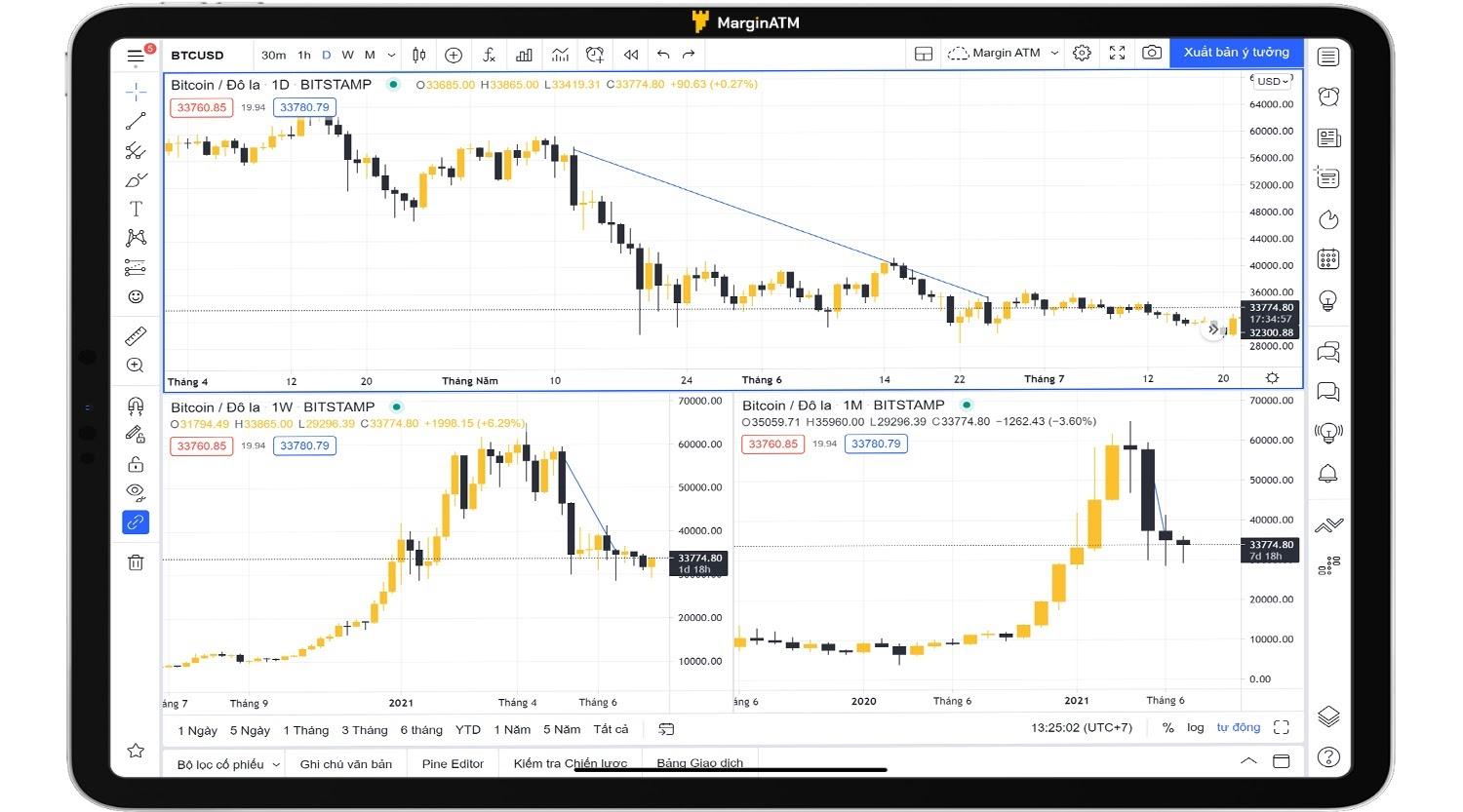 biểu đồ tradingview