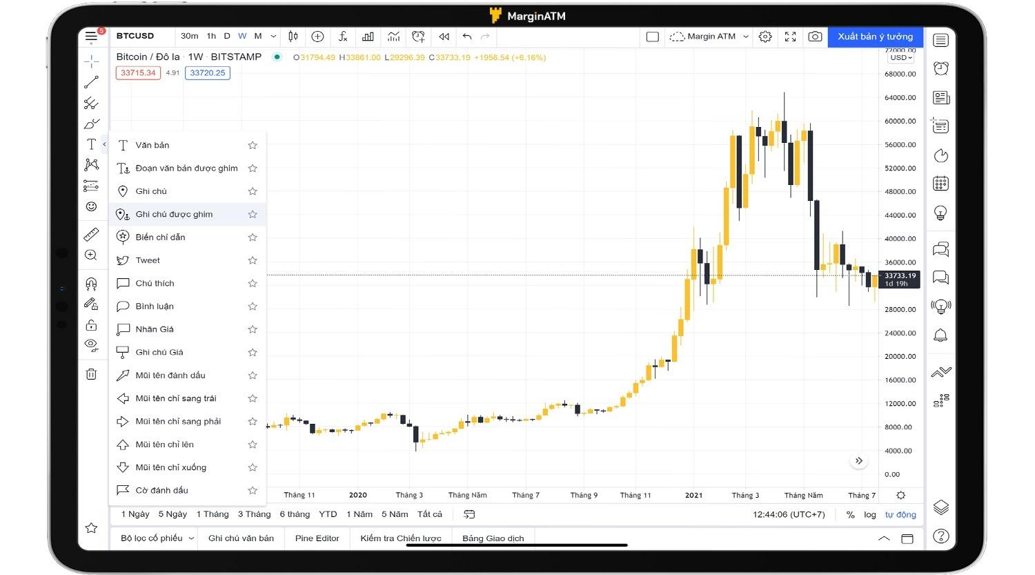 ghi chú trên tradingview