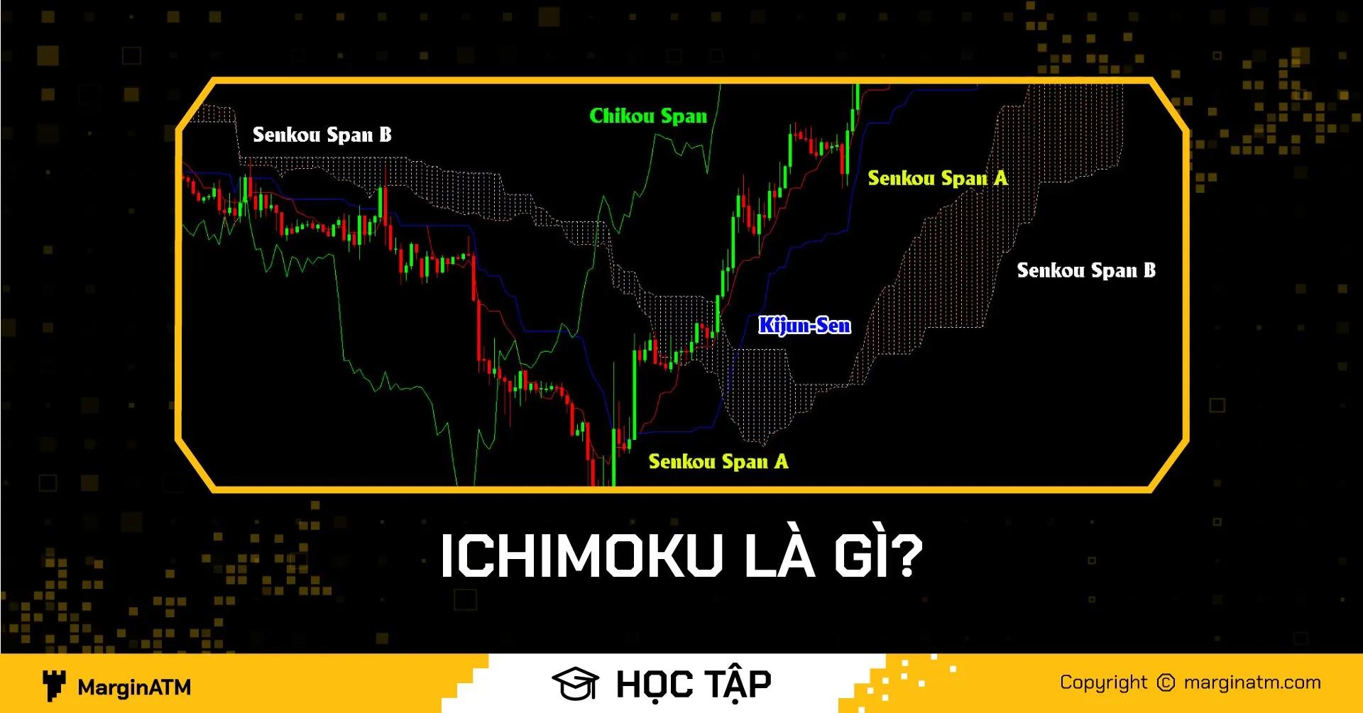 chỉ báo mây ichimoku