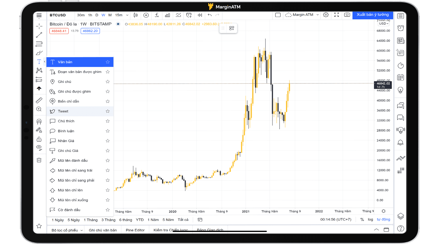 chèn tweet tradingview