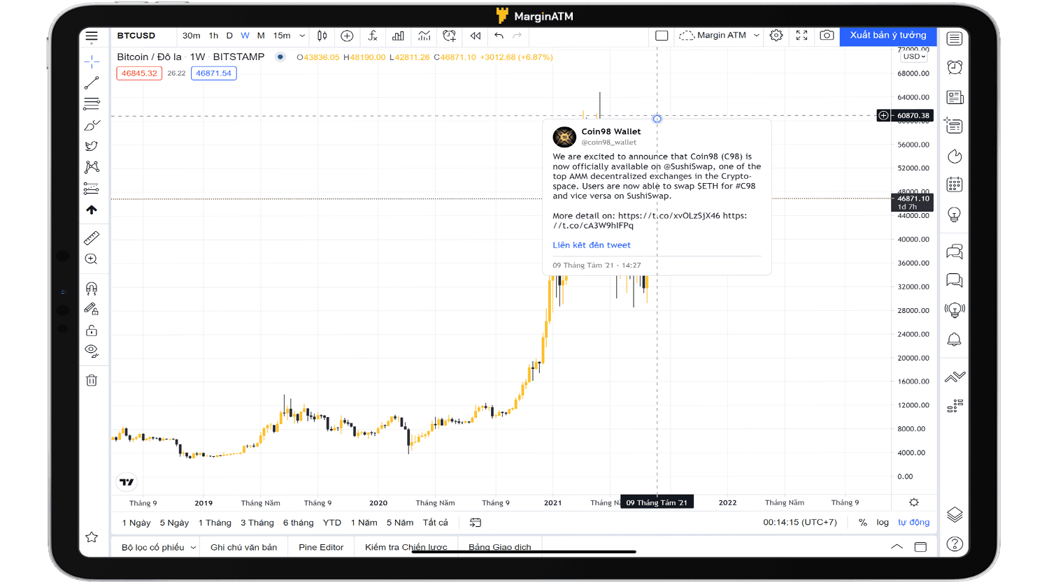 chèn tweet tradingview 4