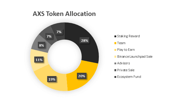 axs token allocation