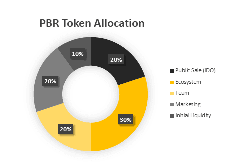 pbr token allocation