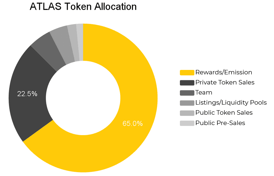atlas token allocation