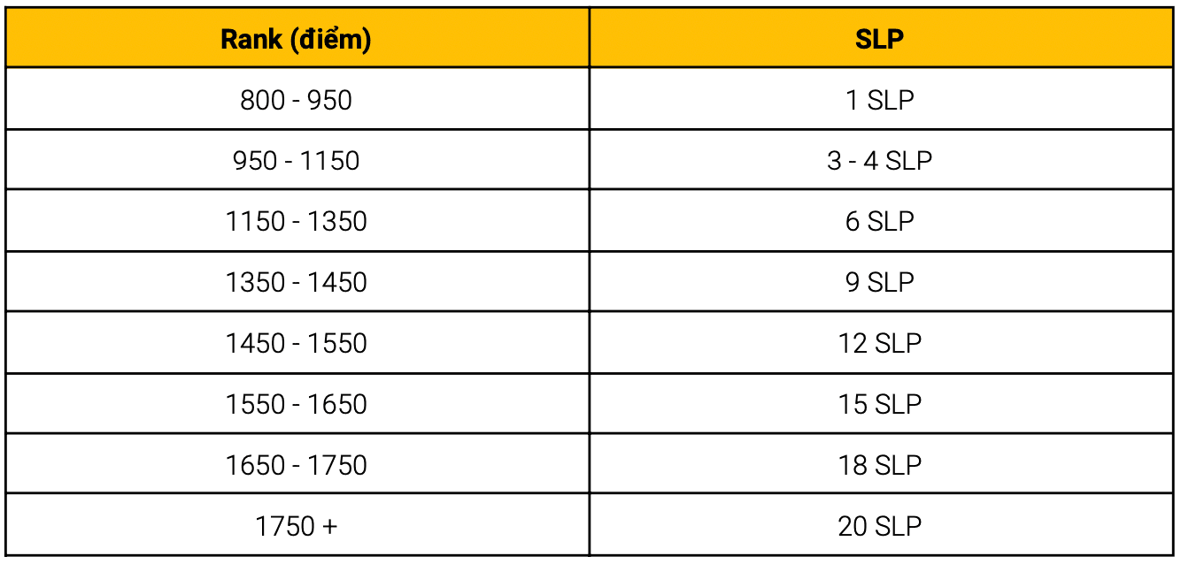 số spl