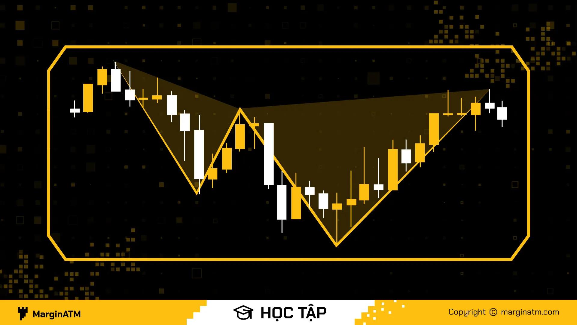 Mẫu hình Harmonic - Các lưu ý khi trade với Harmonic ABCD