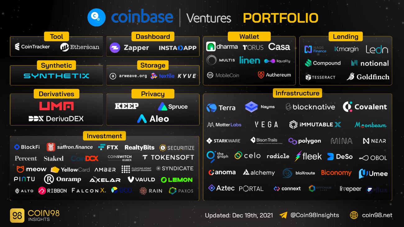 coinbase ventures portfolio