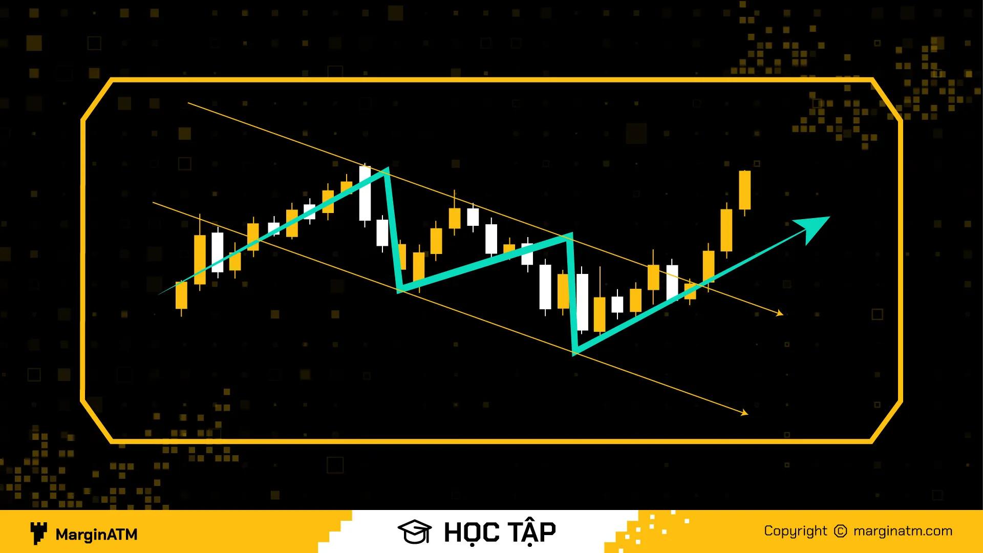 Mô hình kênh giá là gì? Hướng dẫn trade với mô hình kênh giá