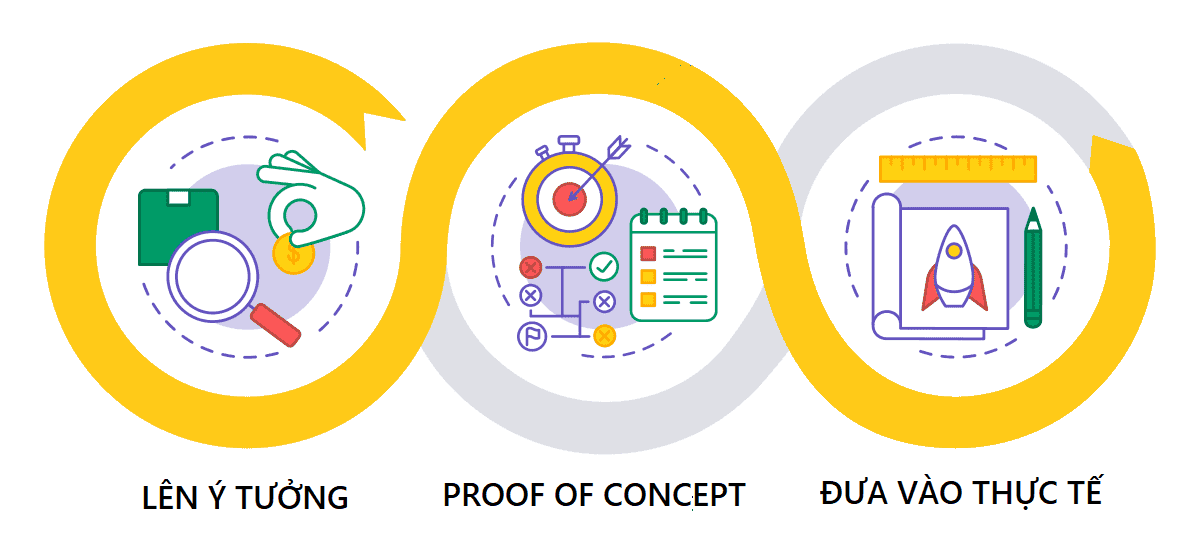 ý nghĩa của proof of concept