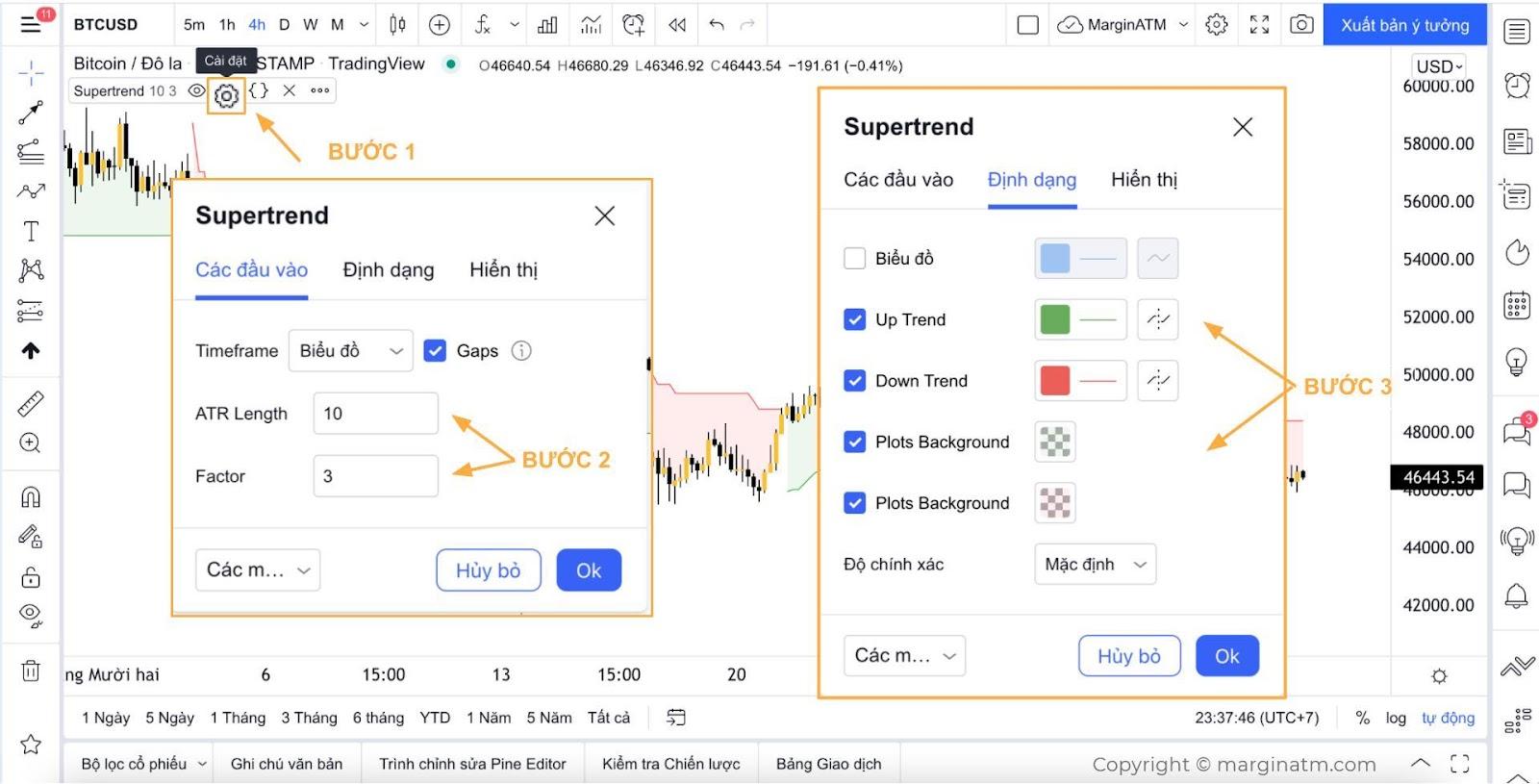 thông số supertrend