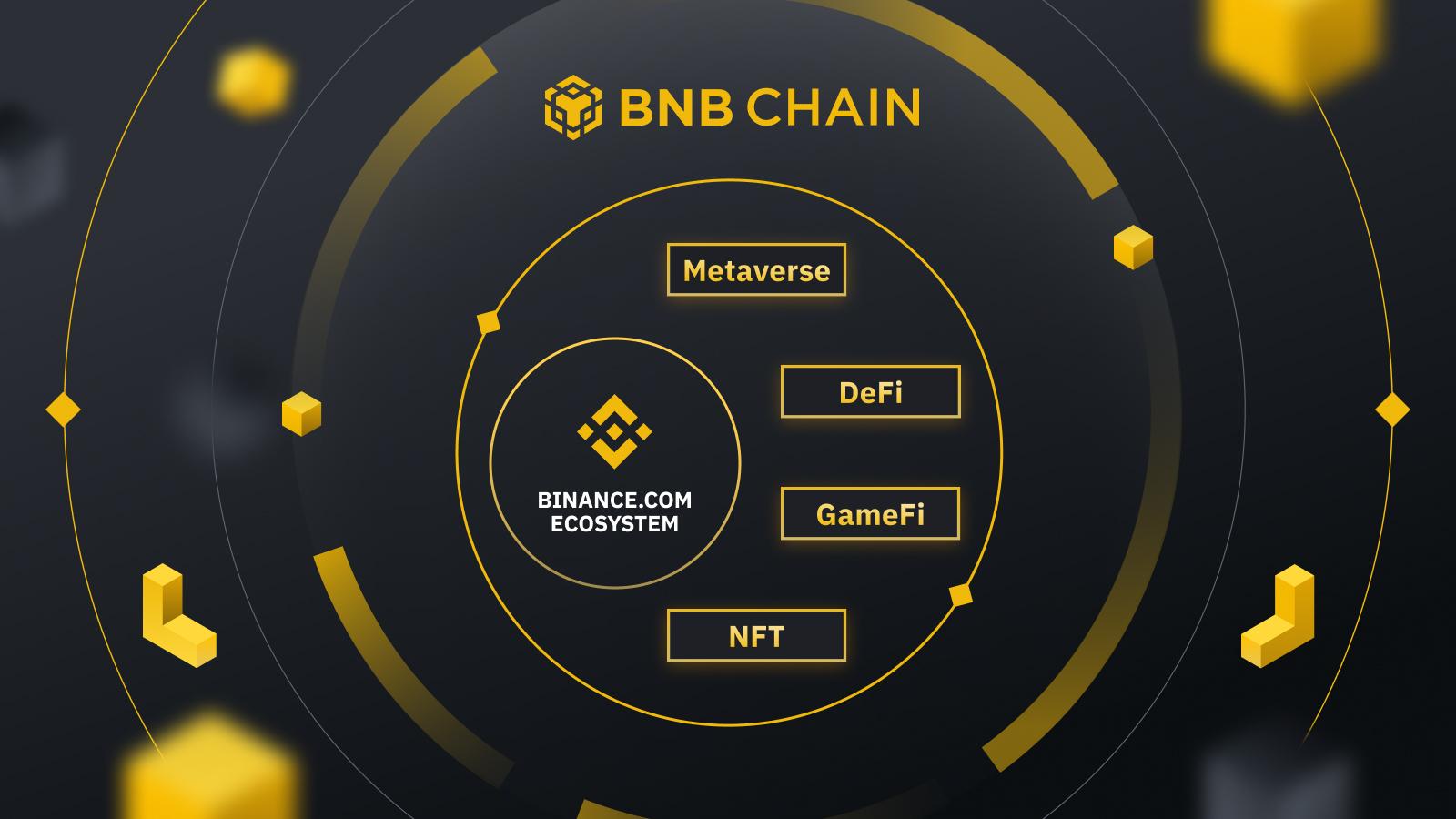 metafi bnb chain