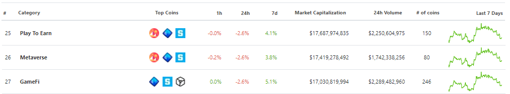 blockchain game marketcap