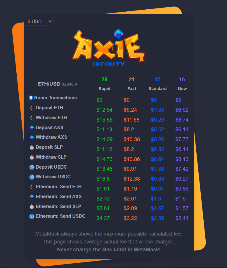 fee axie