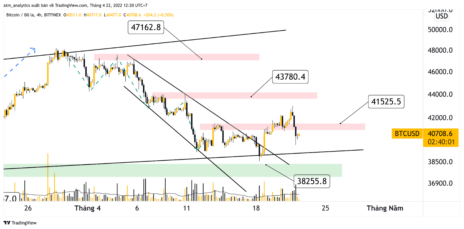 bitcoin không thể dump 7