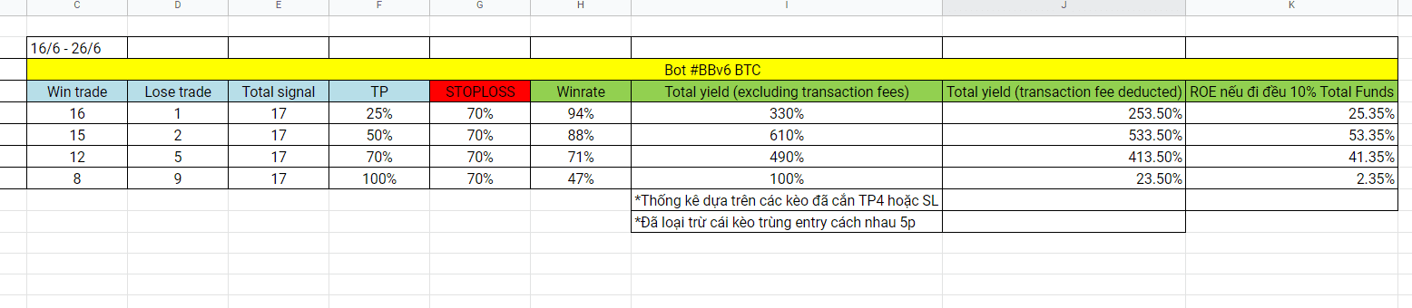 thống kê các giao dịch