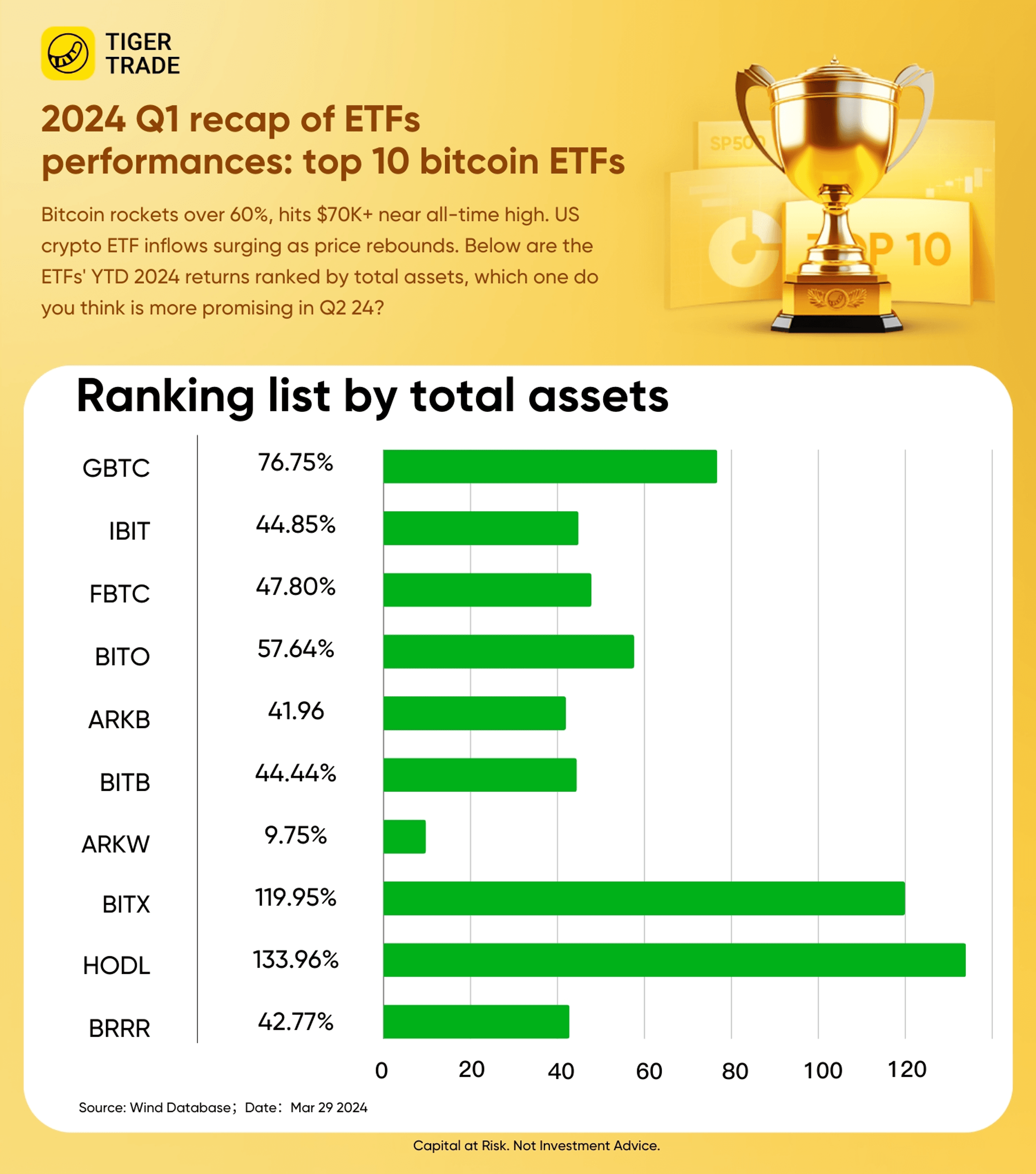 lợi nhuận của các quỹ etf