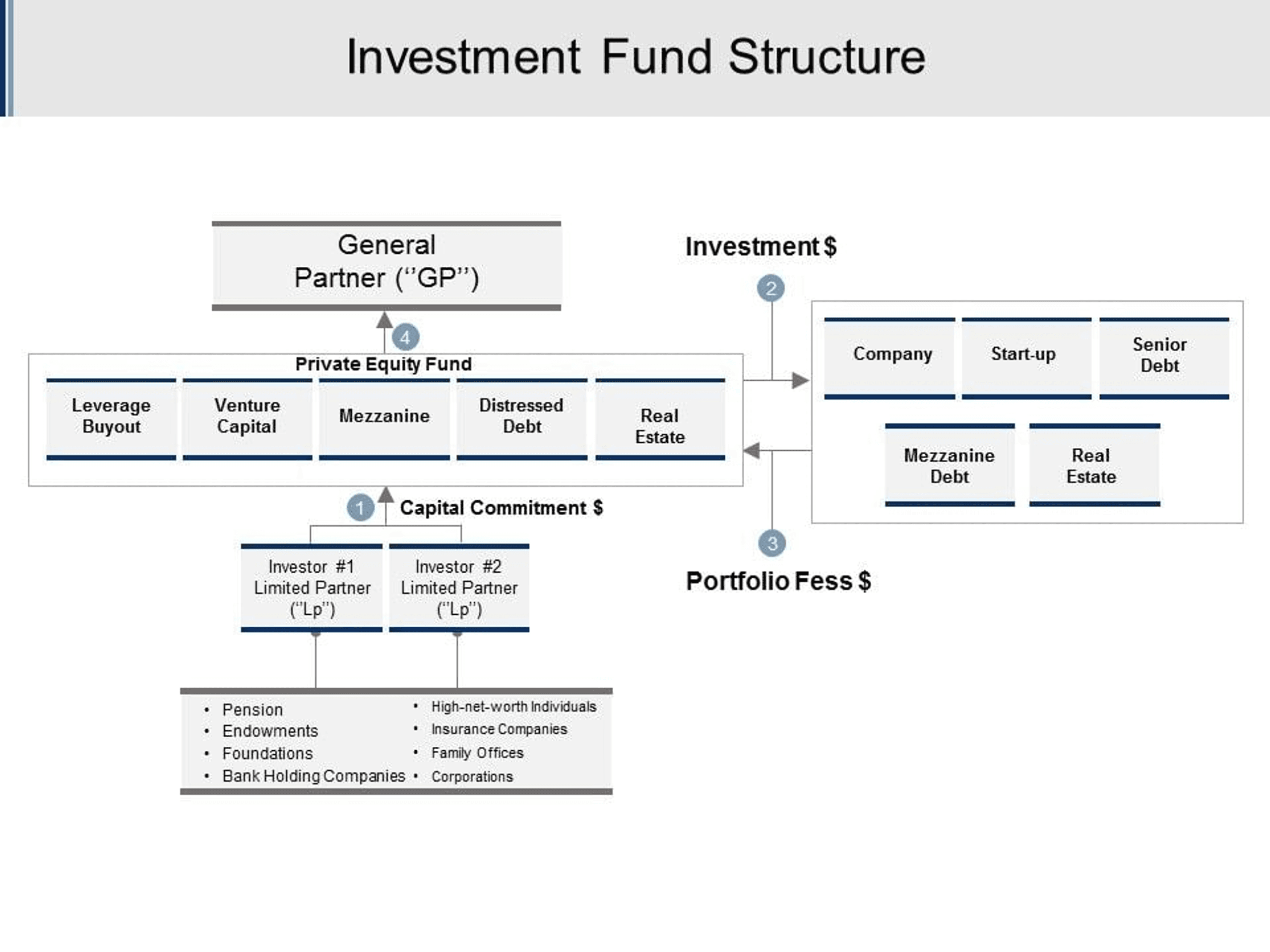 mô hình kinh doanh quỹ đầu tư