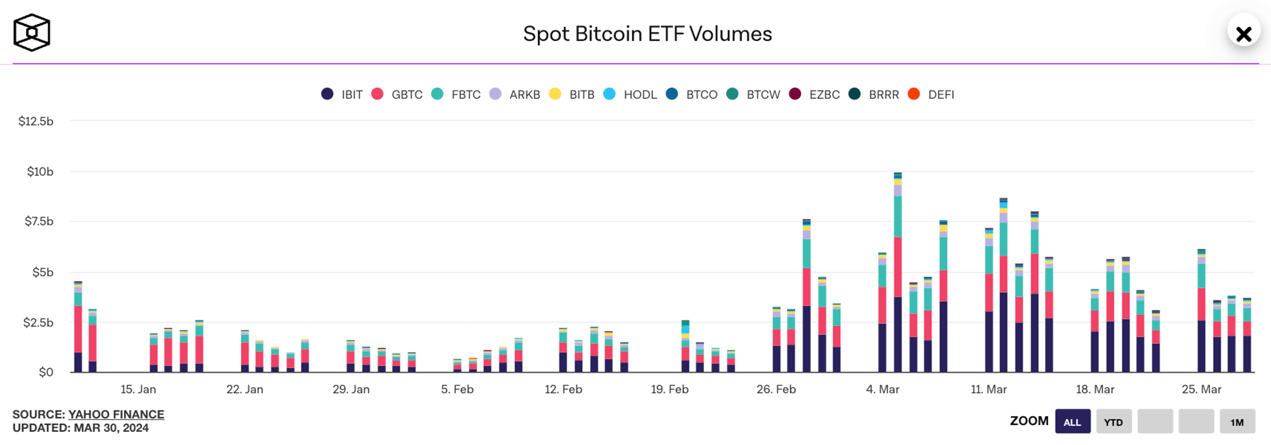 spot bitcoin etf volumes