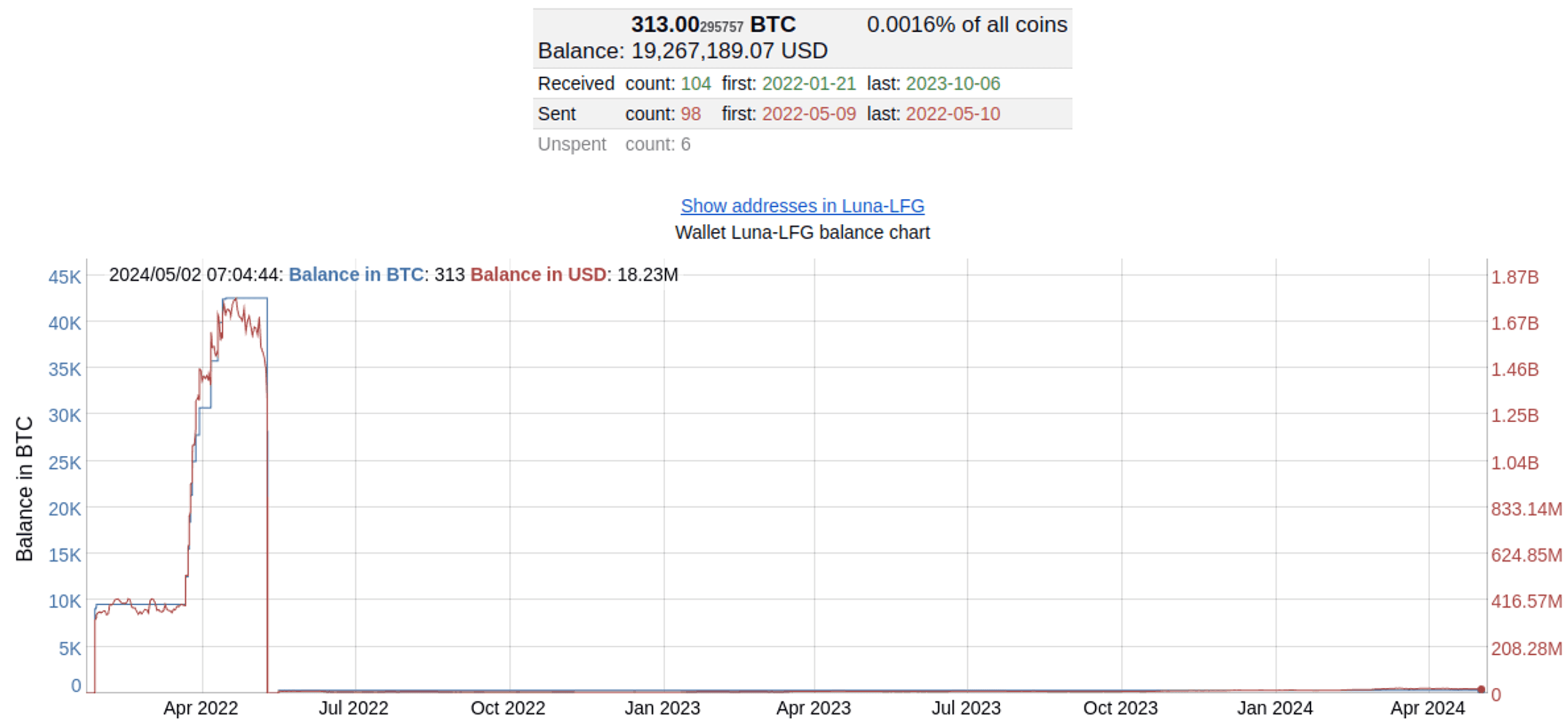 ví bitcoin lfg do kwon 