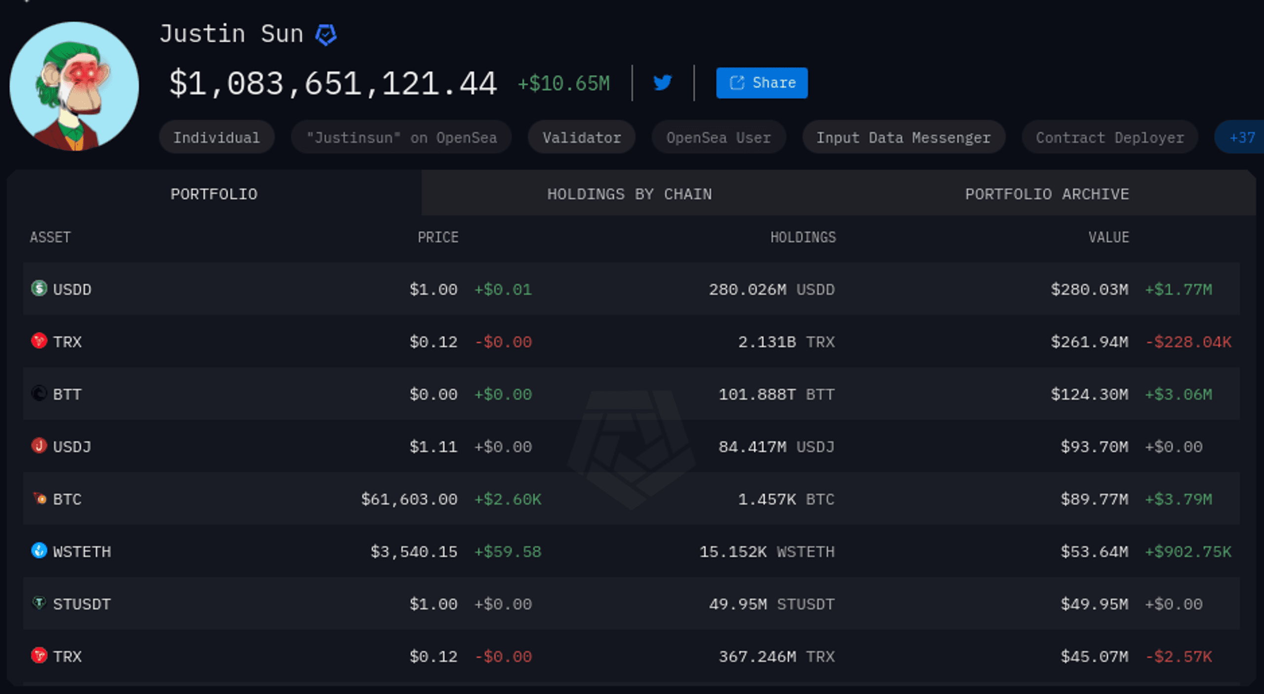 justin sun hồ sơ arkham