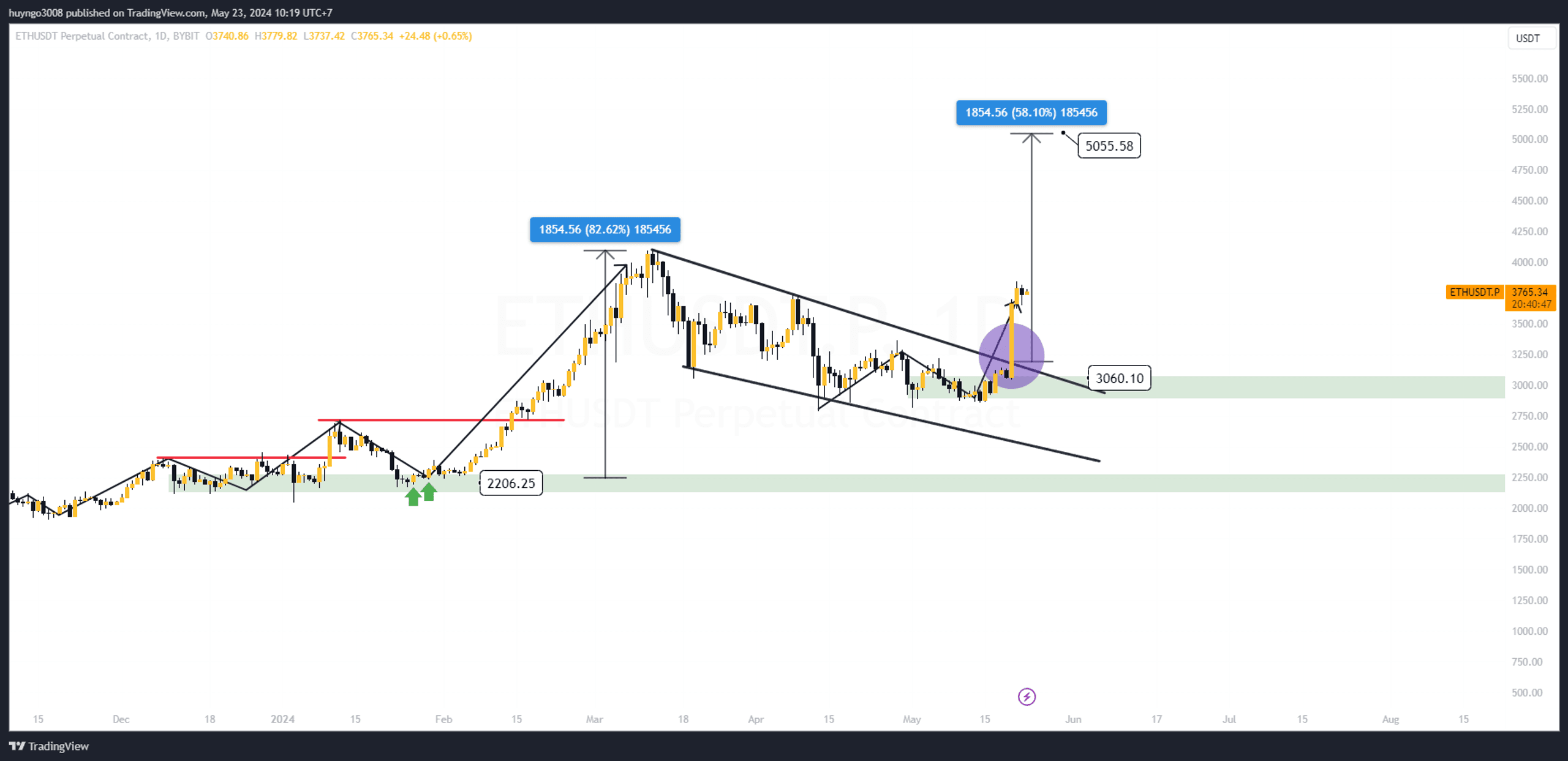 eth d1