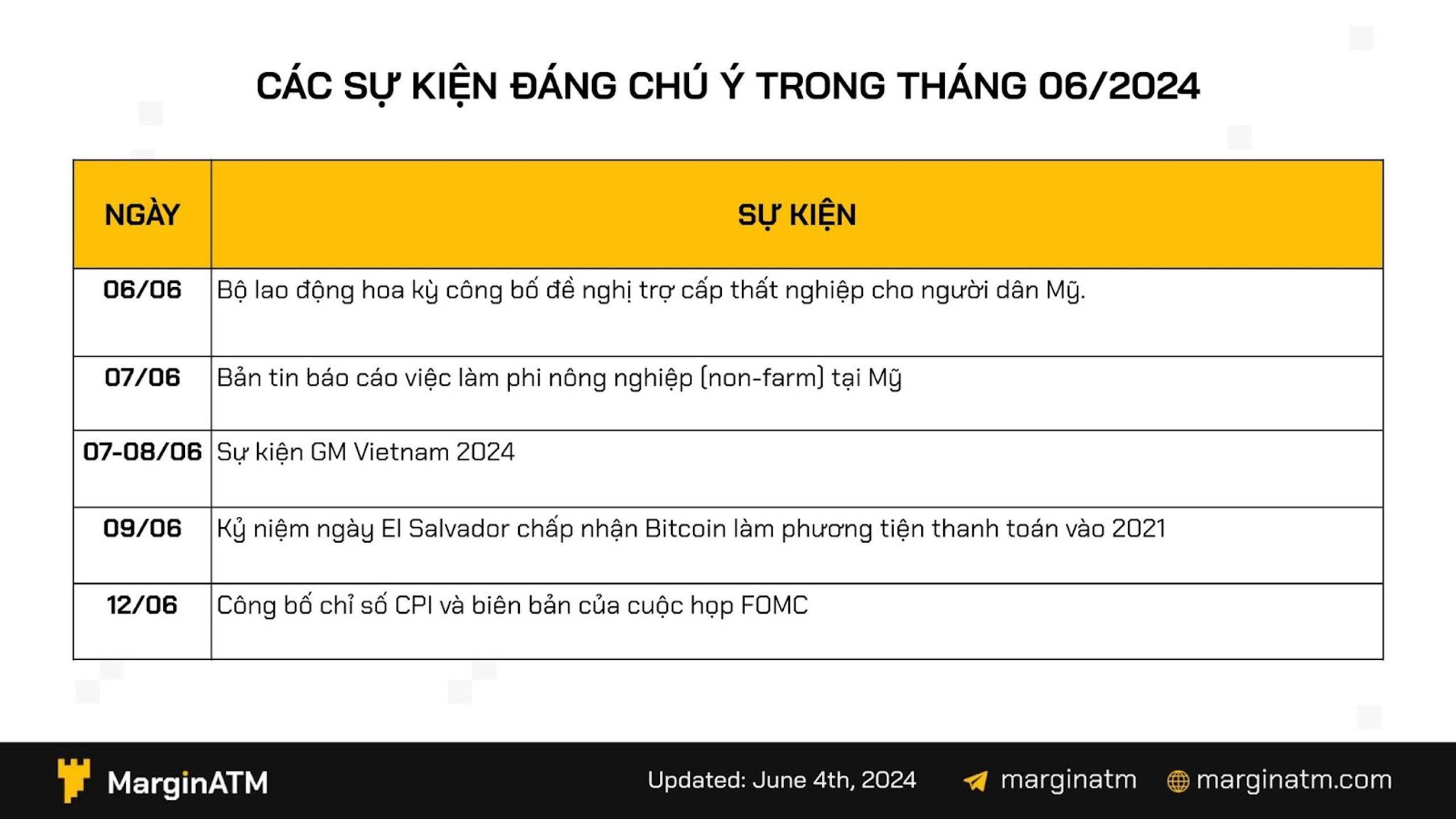 các sự kiện đáng chú ý