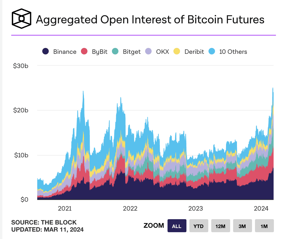 volume hợp đồng tương lai bitcoin