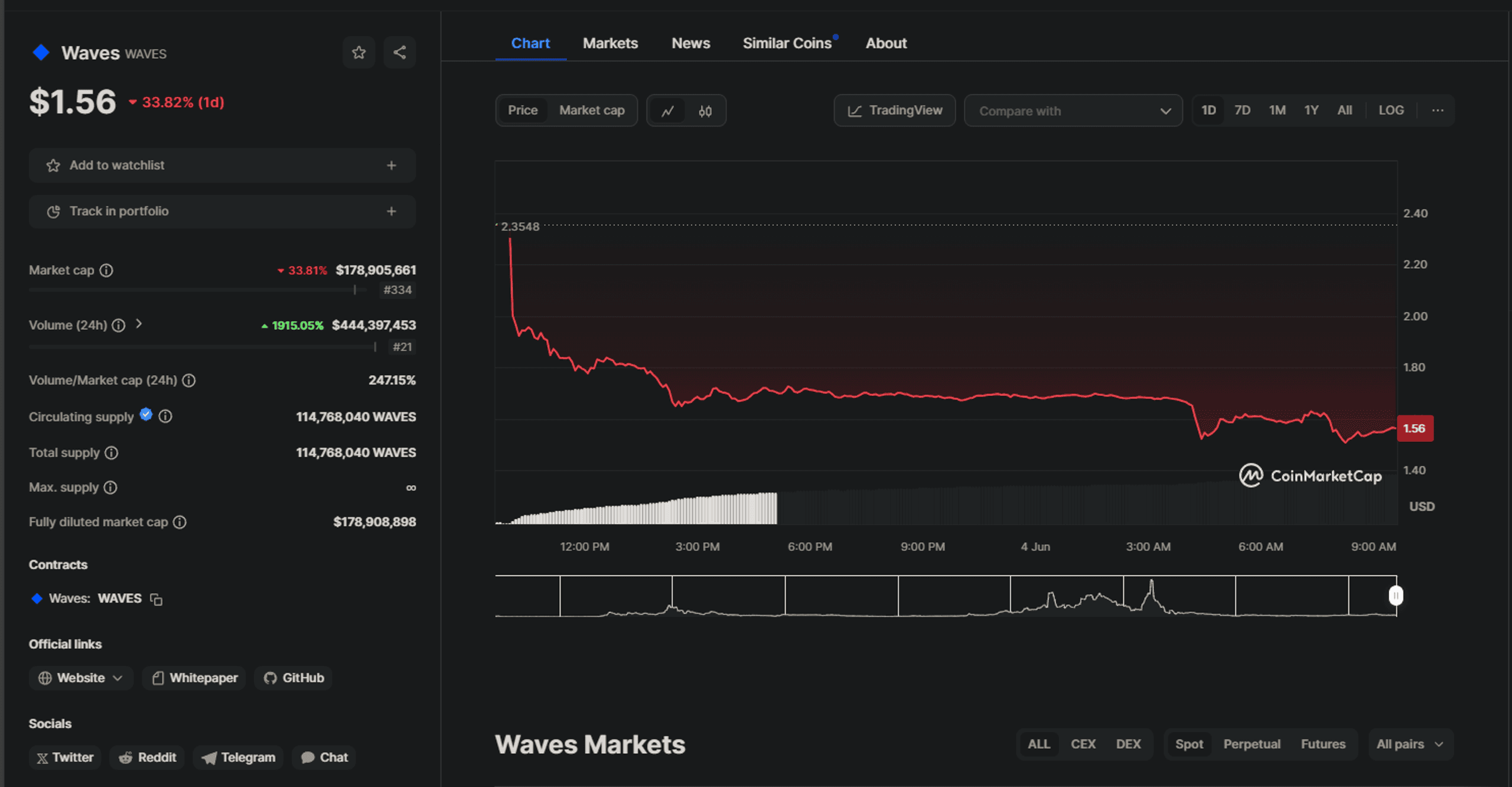 token waves