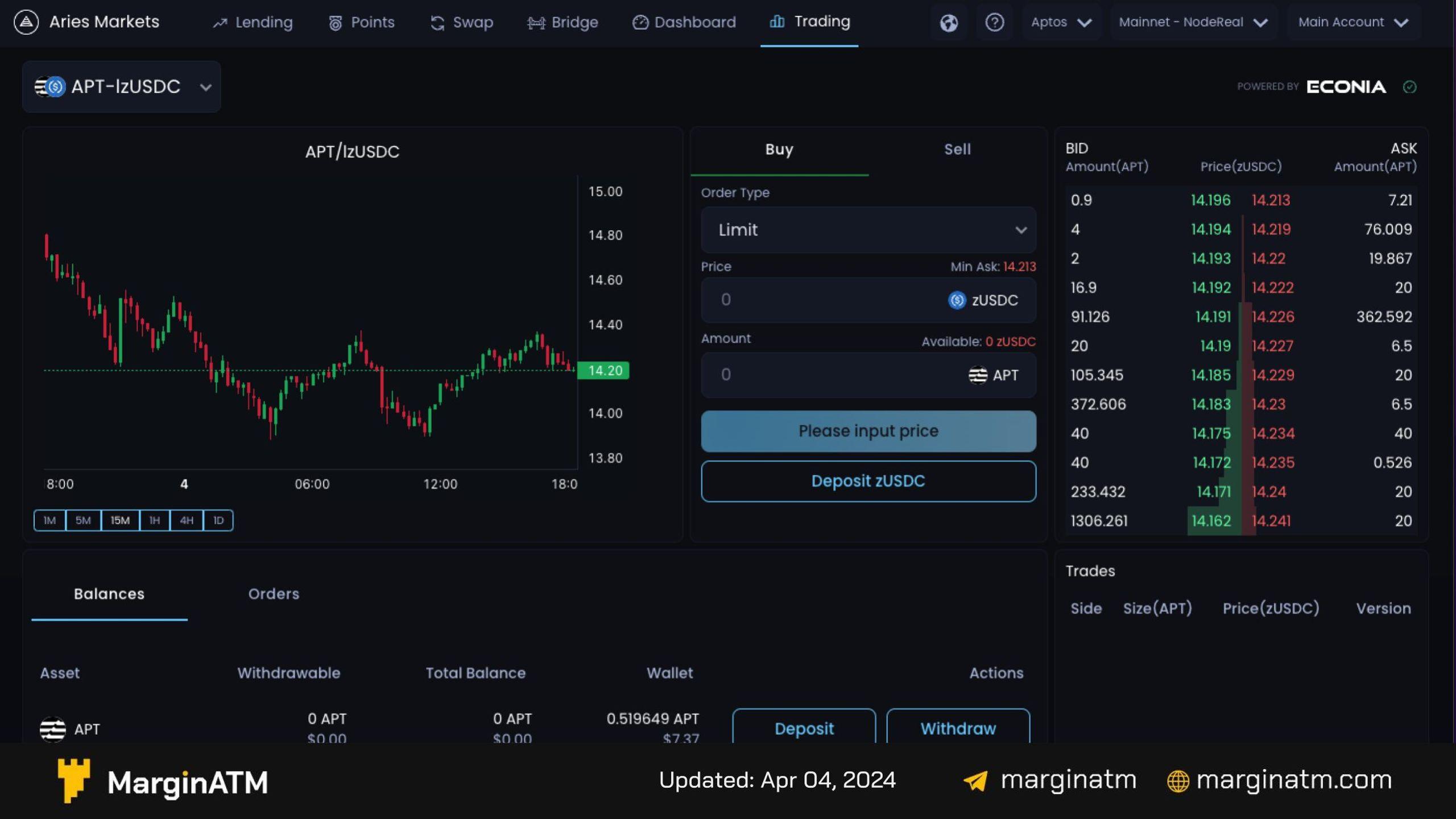 aries trading