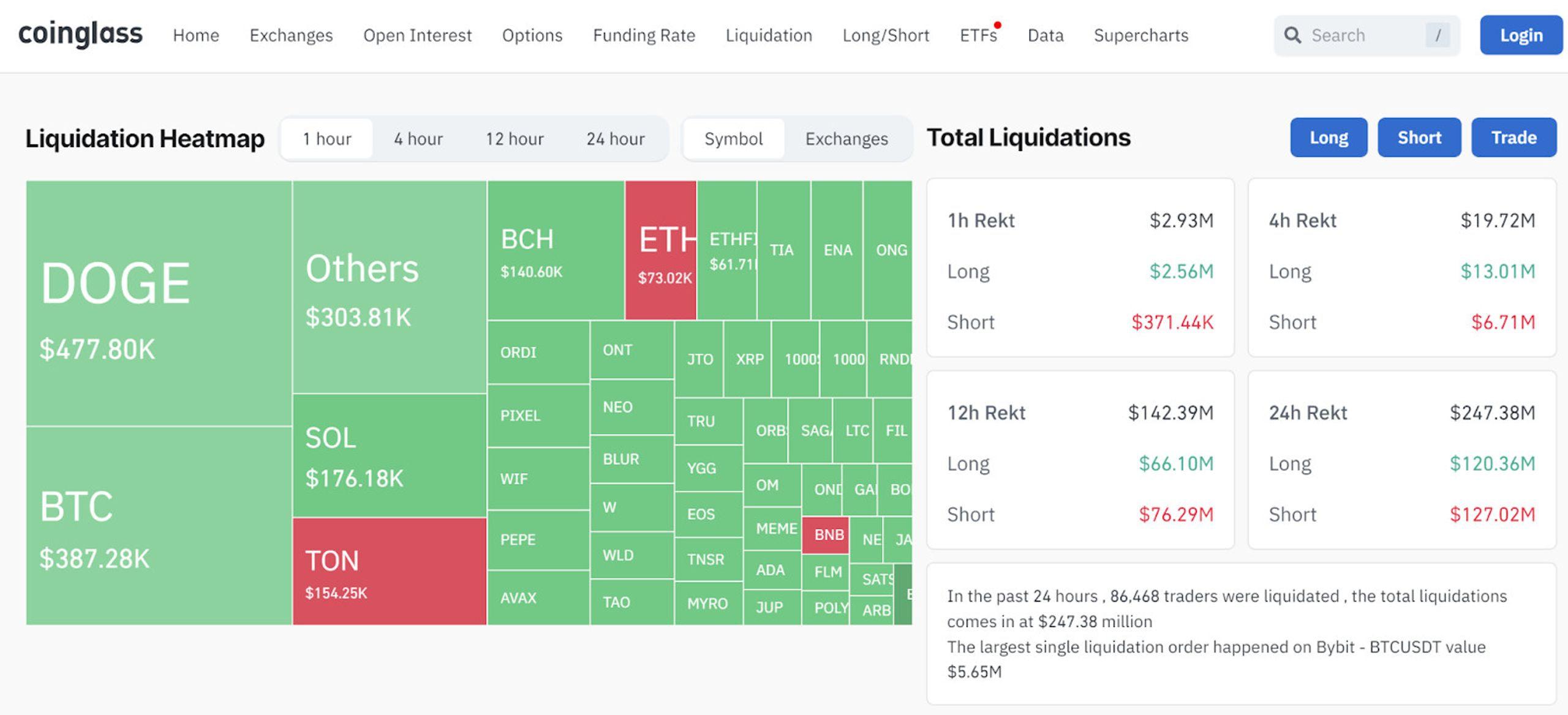 giá trị thanh lý crypto