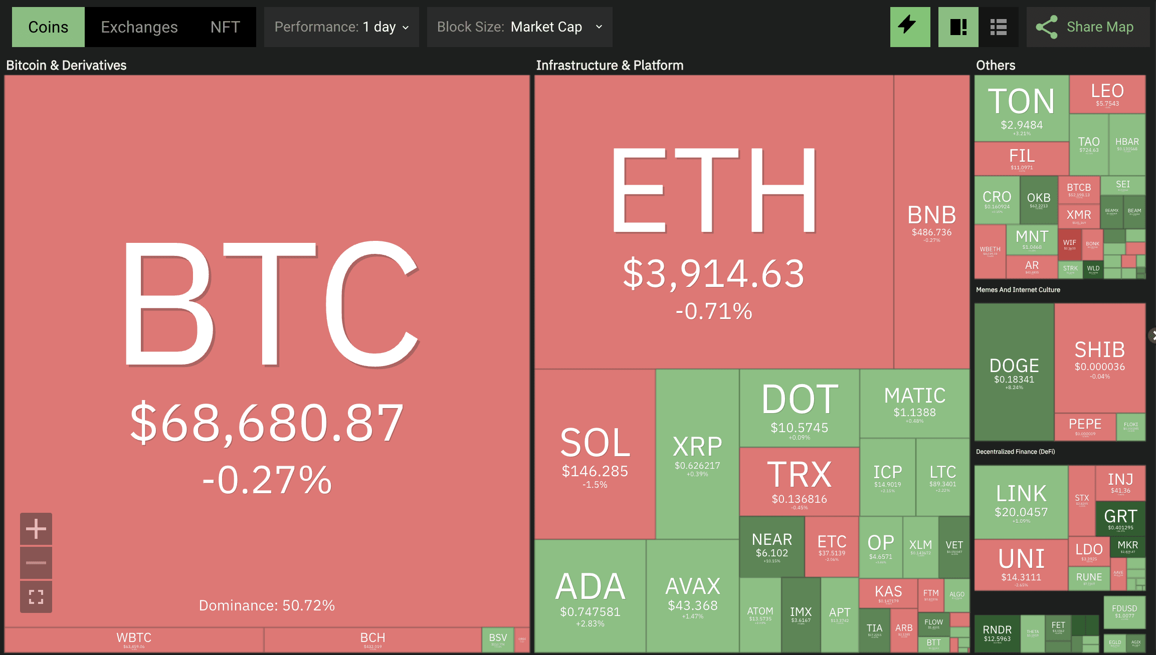 thị trường crypto ngày 9 tháng 3