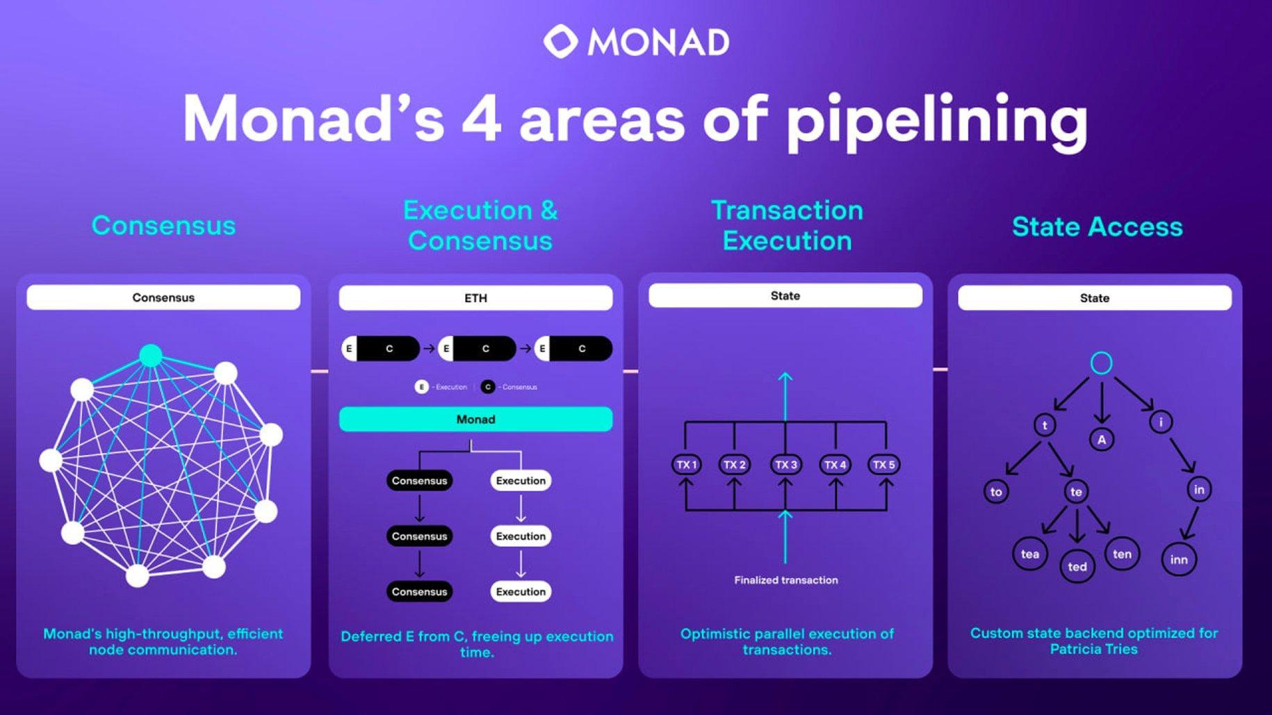 cách hoạt động của superscalar pipelining