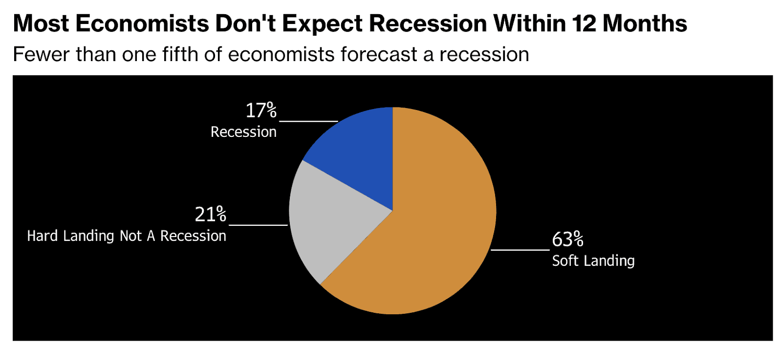 nhà kinh tế kỳ vọng suy thoái